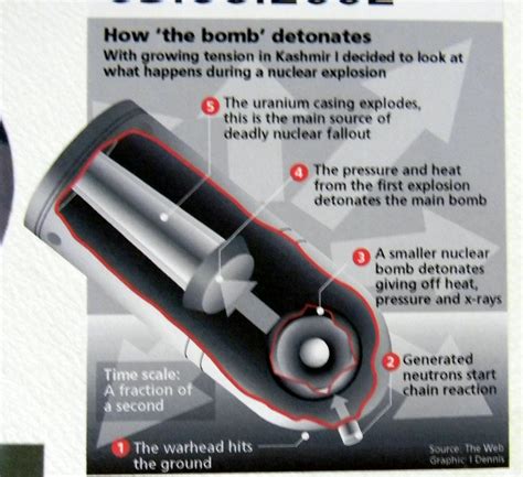 Atomic bomb How-it-works Infographic | Atomic bomb How-it-wo… | Flickr