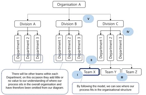 Organisational Context Model [Level 0] | A Practical Guide To Delivering Results