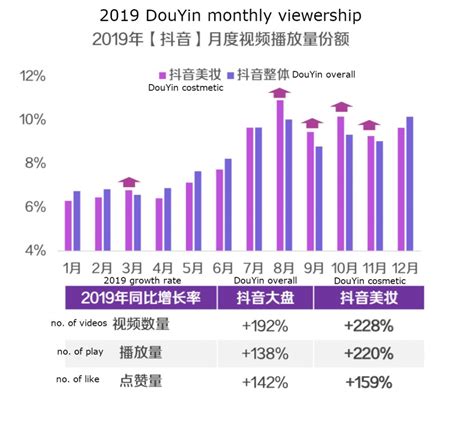 Trend Alert: is China Douyin (Chinese Tiktok) going to be the significant playground for ...