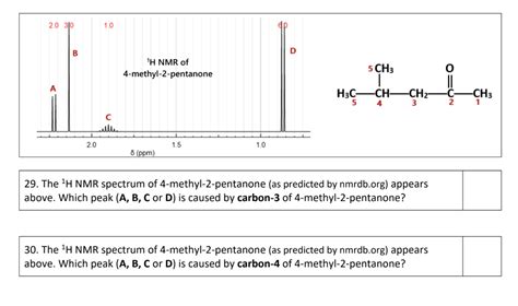 Solved 2.0 310 1.0 B D 1H NMR of 4-methyl-2-pentanone 5 CH3 | Chegg.com