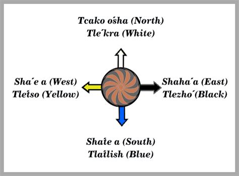 Lipan Apache Tribe: Our Sacred History-The Meaning of the name Lipan