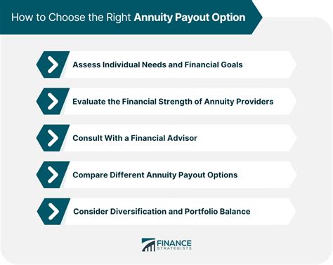 Annuity Payout Options | Definition, Types, Risks, & Factors