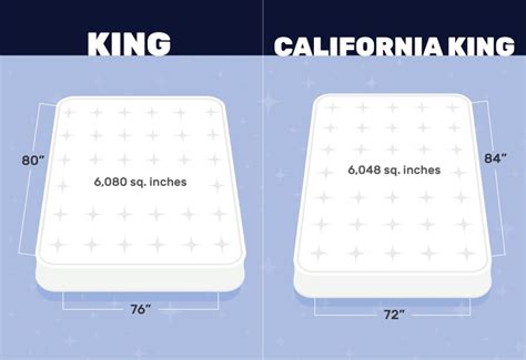 California King Size vs Standard King Size – Mattress Firm