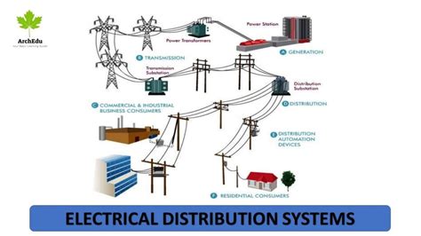 Basic Types of Electrical Distribution System – Nigerian Tech