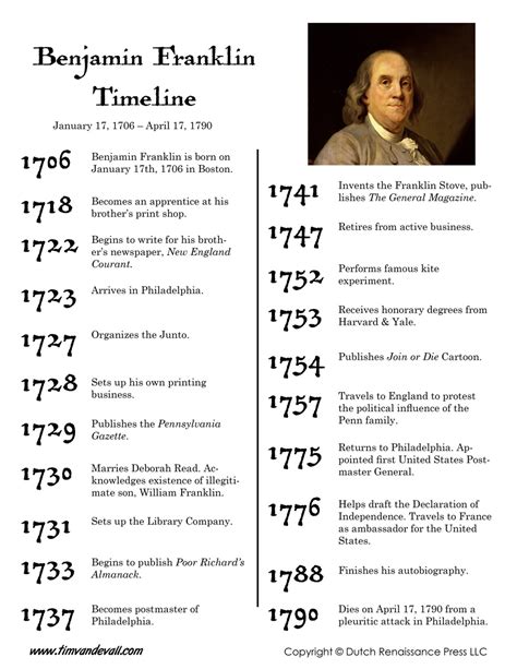 Benjamin-Franklin-Timeline - Tim's Printables