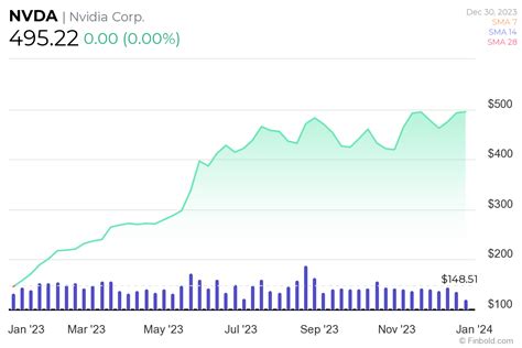 Revealed: Nancy Pelosi’s stock portfolio performance in 2023