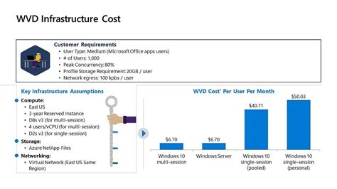 Azure WHD | Managed Cloud Security