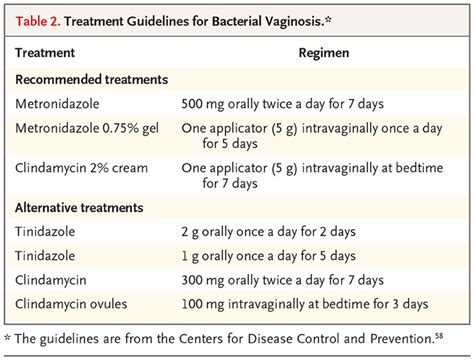 Bacterial Vaginosis Treatment - all about bacteria images