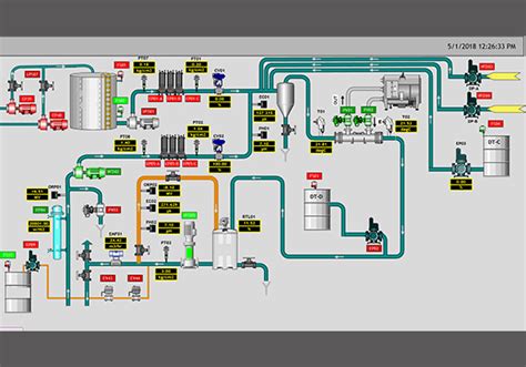 Greenhouse Climate Control Systems | Prospex