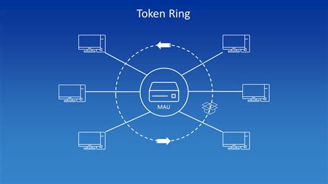 IEEE 802.5 | Token Ring: definizione, spiegazione e storia - IONOS