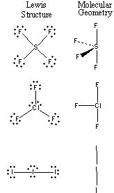 Valence-Shell Electron-Pair Repulsion Theory (VSEPR) | Chemistry education, Chemistry classroom ...