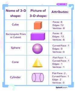 Three Dimensional Shapes (3D Shapes) - Definition, Examples