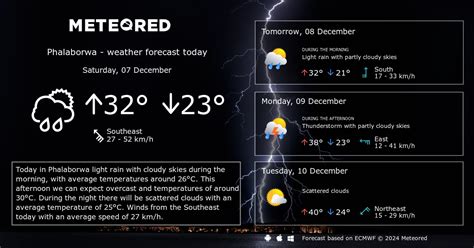 Weather Phalaborwa 14 days - Meteored