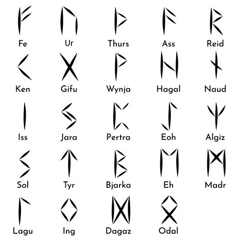 Runes symbols and names set. Runic alphabet, futhark. Ancient Germans ...