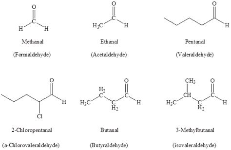 Nomenclature of Aldehydes and Ketones - IUPAC Nomenclature