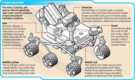 Infographic: The Mars rover's incredible journey - The Globe and Mail