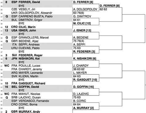 2015 BNP Paribas Masters (Paris) Draw – FedFan