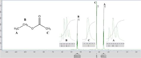 1 H NMR spectrum of 100% ethyl acetate, neat | Download Scientific Diagram