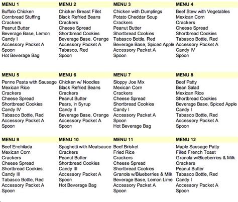 Homemade MRE menu DIY