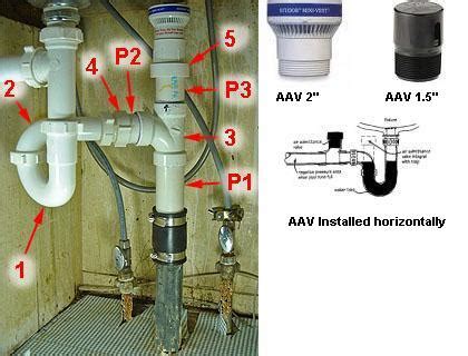 How to install a studor mini vent?