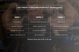 12-Week Forearm Workout Routine for Mass & Definition w/PDF