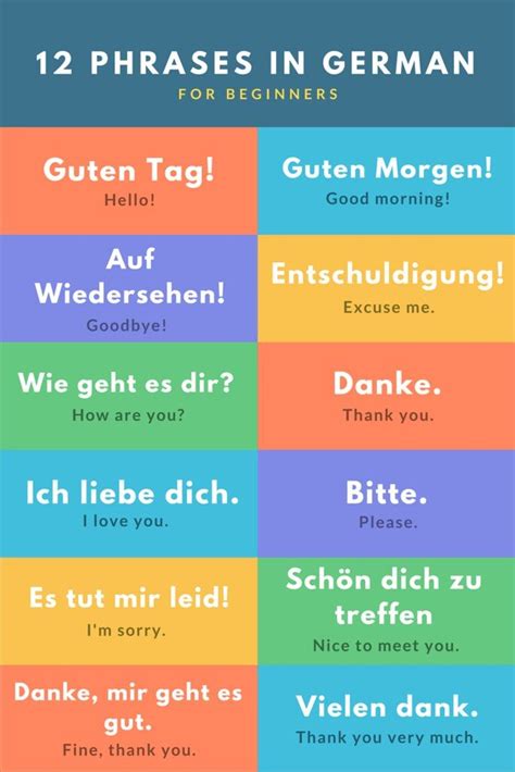 Basic German Phrases for Travel - Wanderlust Chronicles Travel Blog ...