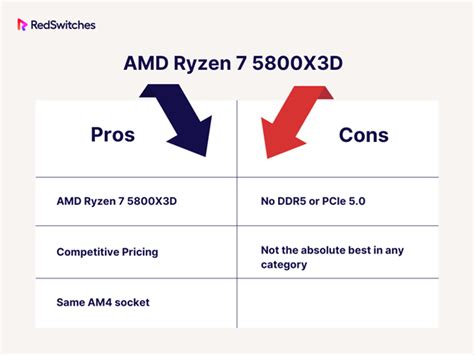 CPU Processor Comparison 2024: Which One Reigns Supreme?