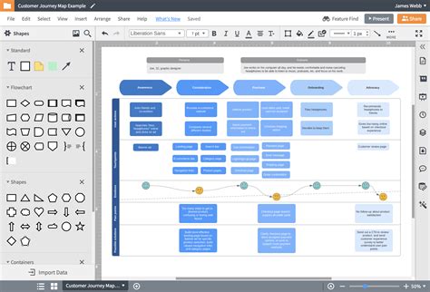 Customer Journey Mapping Tool | Lucidchart