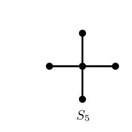 Non isomorphic trees on 5 vertices | Download Scientific Diagram