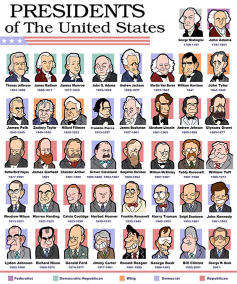 Presidents o the United States by jjmccullough on DeviantArt