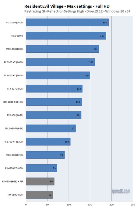 Radeon RX 6600 (Gigabyte Eagle 8G) review (Page 16)