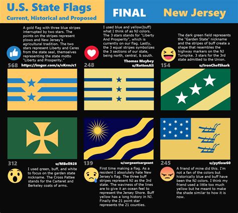 State Flag Redesign contest underway on Facebook. These are the final ...