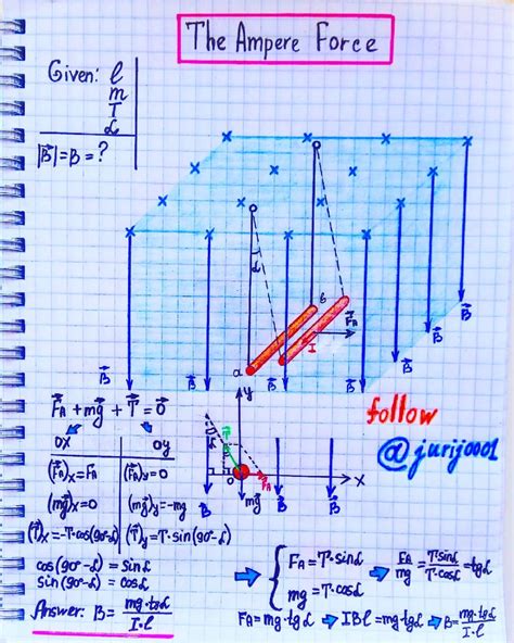 Discover the Power of Ampere Force