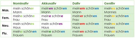 ADJEKTIVDEKLINATION TABELLE DEUTSCH PDF