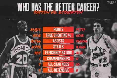 Better NBA career: Gary Payton or John Stockton?