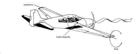 Aircraft Performance: Pitch Stability (Stability, part 2) - Learn To Fly