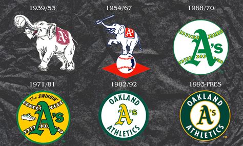 MLB Logo History: Evolution Of Every Team's Logo