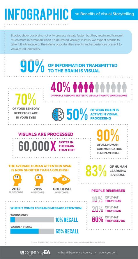 10 benefits of visual storytelling (Infographic) | B2B Marketing