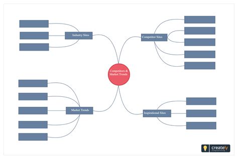 Competitor and Market Analysis Mind Map Mind Map Template, Marketing Trends, Problem Solving ...