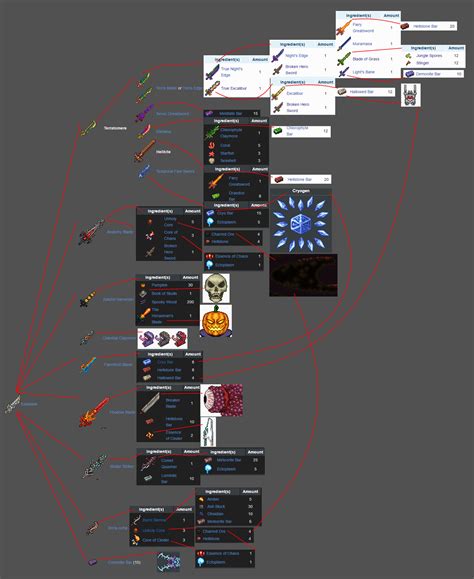 Calamity Terraria Class Setups