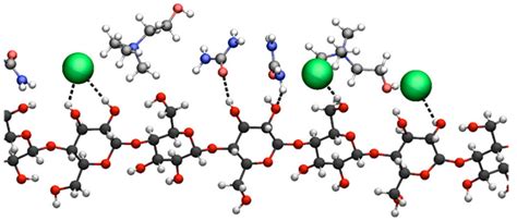 IJMS | Free Full-Text | Computer Simulations of Deep Eutectic Solvents ...