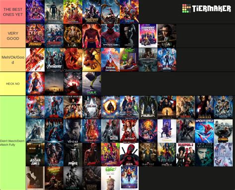 My Ranking of Marvel Films + Shows | Fandom