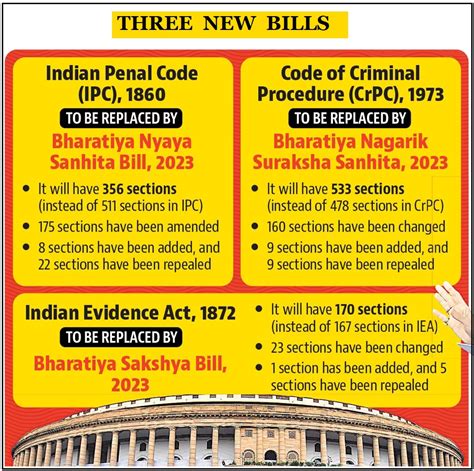 Criminal law reforms | Prelim Bits | Current Affairs