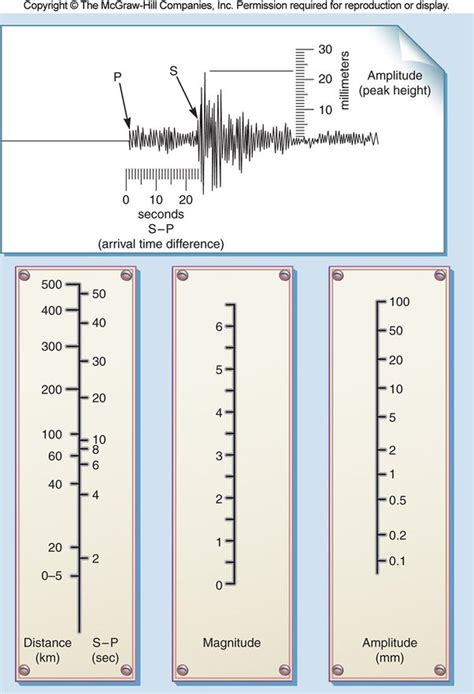 12 Which Statement Best Describes the Richter Scale - NikolaikruwDeleon