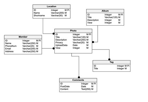 Sql Table Diagram Symbols - Infoupdate.org