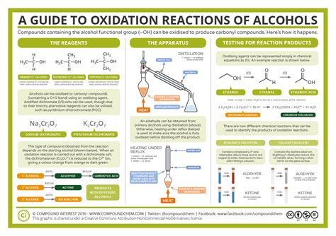 a guide to oxation reactions of alcohols and other substances ...