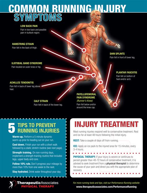 Common Running Injuries [Infographic] - Yuri in a Hurry