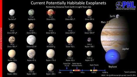 A Nearby Super-Earth with the Right Temperature but Extreme Seasons ...