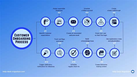 Cracking the Code of Customer Onboarding: A Complete Guide | HDM