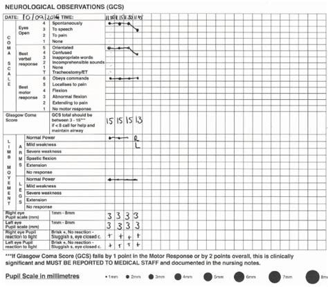 Printable Glasgow Coma Scale Chart - Tutore.org